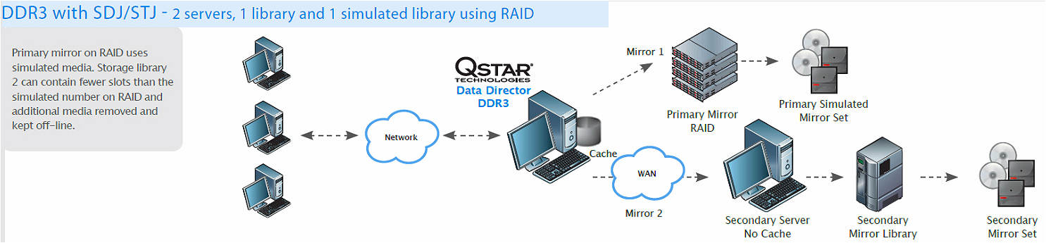 ddr3 SDJ/STJ working process